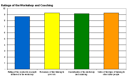 course rating